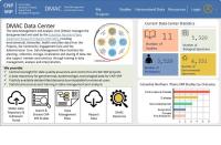Superfund Data Management and Analysis Core graphic